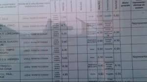 La fel ca la evaluarea națională 2020, notele la bacalaureat 2020 vor fi anonimizate. Rezultate Bacalaureat 2017 Cum PoÅ£i Verifica Mai Rapid Notele Pe Care Le Ai Luat La Bac 2017