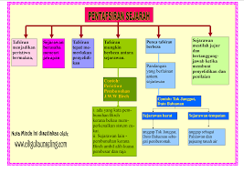 Nota peta minda bab 7. Soalan Geografi Tingkatan 4 Sistem Bumi