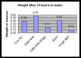 Science Project Statistics How To Find The Average