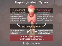 Pin On Thyroid Cancer Awareness And Others Let S Find A Cure