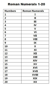Convert number to roman numerals numeric system, find the numbers in latin alphabet i, v, x, l, c, d this simple roman numerals converter can be used at any time to convert numbers to roman. Printable Roman Numerals 1 20 Charts Worksheet The Multiplication Table