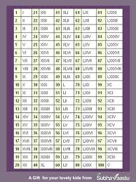 Below are some vastu tips for your child's room that can help build confidence, improve concentration and build interest in studies west is the most appropriate direction to build your kids room since this direction is responsible for bringing good fortune, happiness and humility. Is Vastu Helps For Good Education To Our Kids