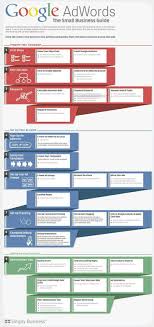 Guide Google Adwords Pour La Petite Entreprise Iwebcontact Google Adwords Infographic Adwords Google Adwords