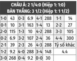 Điều đó chứng tỏ độ hot của trận đấu, nơi làng túc cầu thế giới sẽ dõi theo những bước chạy đầu tiên của siêu sao người. Zp0nza0ja2peom
