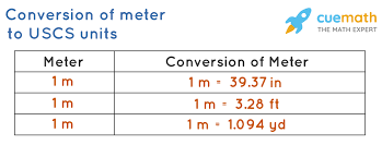 How far is 10 meters in inches? How Long Is A Meter Measurement And Length Conversions