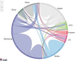 Diy Chord Diagrams In Tableau By Noah Salvaterra Datablick