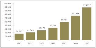 Worldwide world population by race pie chart. Http Www Ijhssi Org Papers V6 1 Version 2 F601024045 Pdf
