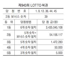 회차별 로또 당첨번호를 간편하게 패턴으로 확인 하실 수 있고, 로또 조합기를 이용하여 번호를 생성하실 수 있으며, 다음회차 예상번호를 추천하고 입력하실 수 있습니다. B6e Kant8fjbtm