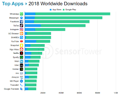 Understanding The Impressive Growth Of Tiktok