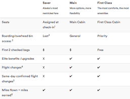 Details About Alaska Airlines New Basic Economy Fares Sfgate