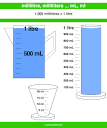 millilitre, milliliter, mL ~ A Maths Dictionary for Kids Quick ...