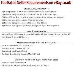 Become A Top Rated Seller On Ebay In 30 Days! - Andrewminalto.com