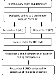 Unlike other free translator sites, it offers free text to speech with an option of downloading audio in source and target languages. Translation Method Is Validity Evidence For Construct Equivalence Analysis Of Secondary Data Routinely Collected During Translations Of The Health Literacy Questionnaire Hlq Bmc Medical Research Methodology Full Text