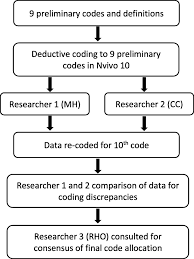 You will get the malay translation in the edit window below. Translation Method Is Validity Evidence For Construct Equivalence Analysis Of Secondary Data Routinely Collected During Translations Of The Health Literacy Questionnaire Hlq Bmc Medical Research Methodology Full Text