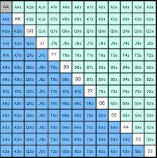 poker hand ranges master ranging your opponent