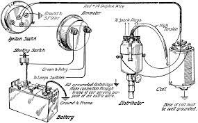 Ignition System Clipart Etc
