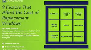 The total price for labor and materials per window is $1,084.53, coming in between $854.34 to $1,314.73. How Much Do Replacement Windows Cost Thompson Creek