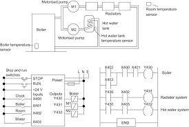 Although water usage varies widely depending upon several factors most especially the project type and the numbers of building level (rise). Central Heating System An Overview Sciencedirect Topics