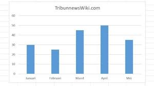 Check spelling or type a new query. 106 Contoh Soal Diagram Batang Daun Dan Jawabannya Lengkap Dikdasmen