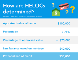 One (1) contest entry will be made automatically for every credit card transaction recorded during the contest period. What Is A Home Equity Line Of Credit Heloc How Does It Work Mintlife Blog