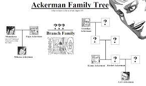 Reuben was born on september 26 1832, in bibb co, al. Fukushuu å¾©è® Vengeance Attack On Titan Family Tree Creepy Faces