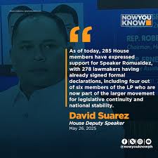 A total of 285 incoming representatives, including four of the six Liberal  Party (LP) members, in the 20th Congress will be backing the continuity of  Speaker Martin Romualdez's leadership at the House