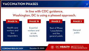 Our vaccination dataset uses the most recent official numbers from governments and health. Dc Reveals Covid 19 Vaccine Rollout Plan Wtop