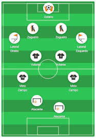 Serão cinco etapas, onde 14 equipes, de 12 estados diferentes, brigarão pelo título e, consequentemente, a vaga na. A Selecao Do Blog Para A Votacao Do Campeonato Brasileiro De 2019 Cassio Zirpoli