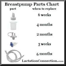 Pin On Breastfeeding Products