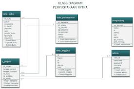 Perpustakaan bertugas memberikan pelayanan bahan rujukan dan informasi untuk keperluan sesuai dengan kedudukannya sebagai upt, perpustakaan universitas negeri yogyakarta berada di. Http Research Kalbis Ac Id Research Files Article Full 24exuknfflzsfc90ct3pslrpr Pdf