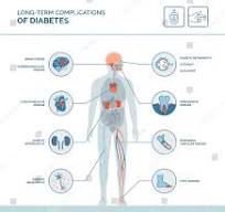 Best Effects Diabetes Royalty-Free Images, Stock Photos ...