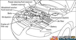 A vehicle history report (or vin check) is an invaluable tool if you are planning on buying or selling a vehicle. By Hamzah B Ahmad Petua Untuk Service Kereta Motor Agar Tidak Mudah Tertipu Vehicles Repair And Maintenance Auto Repair