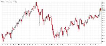 How To Choose The Best Pharma Stocks Cabot Wealth Network