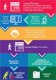 Penerima skim ini boleh mendapat rawatan di 1,000 buah klinik berdaftar. Semakan Kelayakan Peka B40 Online Skim Peduli Kesihatan