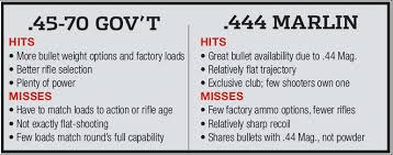 rifle bullet stopping power comparison chart gun caliber