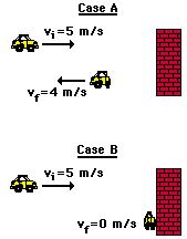 Momentum And Impulse Connection The Physics Classroom Introduces The Impulse Momentum Change Theorem And Uses Several Exam Physics Classroom Momentum Theorems