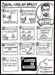 30 Best Flip Chart Ideas Images In 2019 Sketch Notes