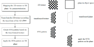 Download Pdf Svg 3d Graphical Presentation For Web Based Applications Semantic Scholar