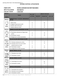 Capai kecemerlangan dengan soalan ramalan spm afterschool 2021. Kontrak Latihan Math Tahun 4 2019