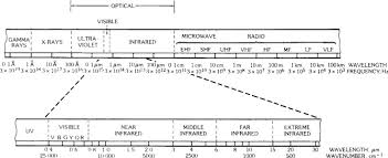 optical spectrum an overview sciencedirect topics