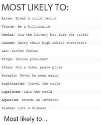 These zodiac signs are most likely to get into a fight with their landlord if we could all own a comfortable property, we would be so lucky! Most Likely To Aries Break A World Record Taurus Be A Billionaire Gemini Win The Lottery But Lose The Ticket Cancer Marry Their High School Sweetheart Leo Become Famous Virgo Become President
