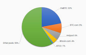 Bitcoin Cash Mining Pools Best Mining Pools For Bch To Join