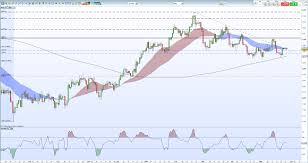 gold price needs stimulus silver price weighed by lower highs