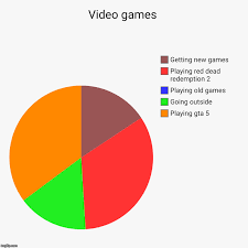 Video Games Imgflip