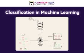 Top 5 thuật toán phân loại (Classification) trong Machine learning