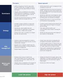 Accept electronic programming, process data or physical perceptions. 5 Things About The New Global Framework To Manage Nature World Economic Forum
