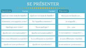 Do you know how to introduce yourself in english. Presentation In French Institut Europeen De Francais