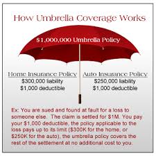 It can help you cover the cost of substantial claims. Travelers Insurance Agent In Phoenix Az Greene Insurance Group