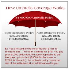 Maybe you would like to learn more about one of these? Personal Umbrella Insurance Rachelle Terlesky Insurance Agency