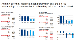 Bila ringkasan intipati dan tarikh ucapan pembentangan bajet 2021 live dan belanjawan 2021 perikatan nasional untuk penjawat awam, ptptn, bpn, ibu tunggal, oku, senarai perlepasan cukai, kad siswa dan juga bonus raya di. Najib Razak Semasa Membahas Bajet 2019 Tahun Lepas Facebook